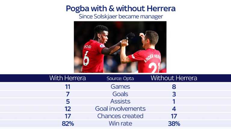 How can Paul Pogba flourish at Manchester United? - Bóng Đá