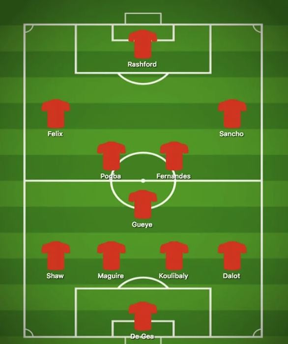 How Man Utd will look if Ole Gunnar Solskjaer signs all of SEVEN-MAN transfer shortlist - Bóng Đá