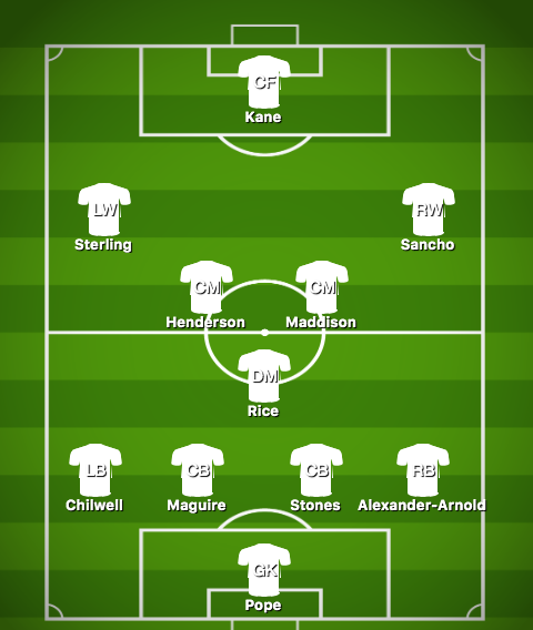 NO BRAINER England XI which MUST start at Euro 2020, including Liverpool and Manchester United stars - Bóng Đá