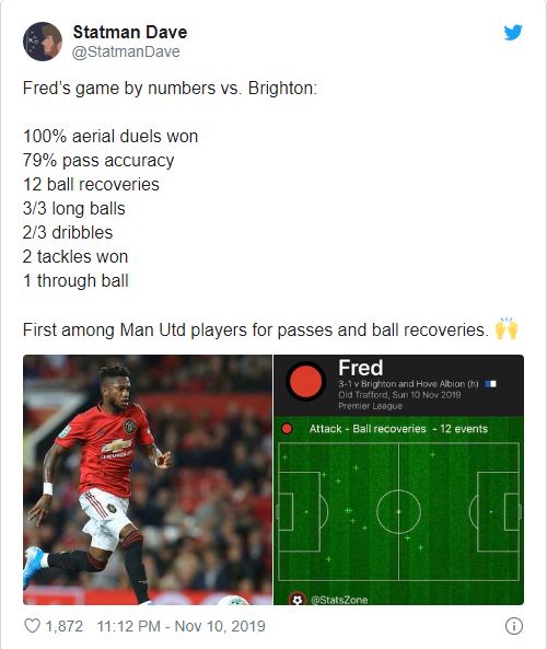 Manchester United fans react to Fred's performance v Brighton - Bóng Đá
