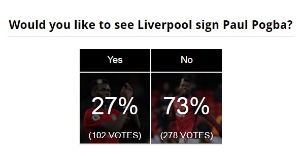 Liverpool fans react to Paul Pogba’s complimentary comment - Bóng Đá