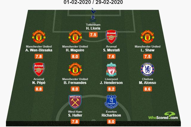 Four Man United stars included in WhoScored’s Premier League team of the month - Bóng Đá