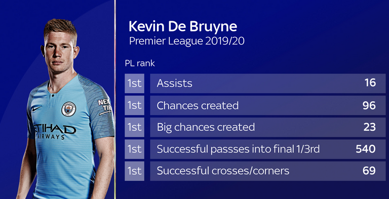 Jamie Redknapp: Why Kevin De Bruyne is my Player of the Season - Bóng Đá