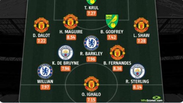 Five Manchester United stars surprisingly named in FA Cup team of the week - Bóng Đá