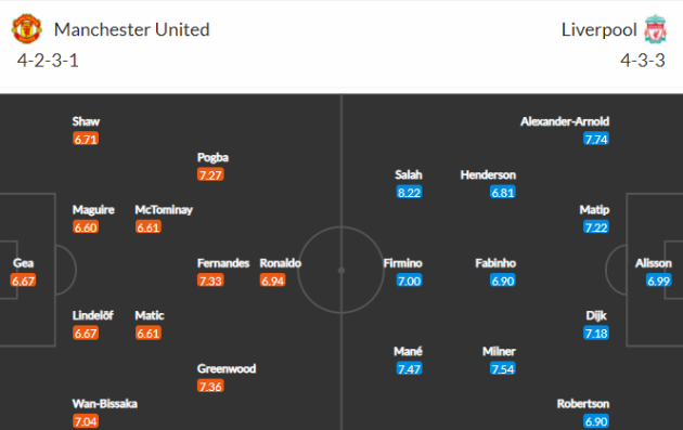 Man Utd vs Liverpool: Solskjaer có thắng được Klopp? - Bóng Đá