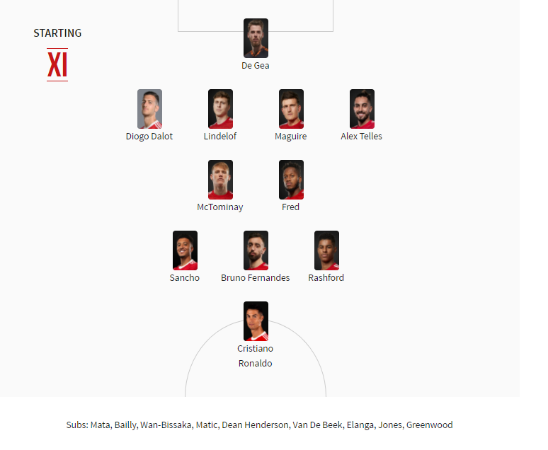 Đội hình ra sân của Man Utd.