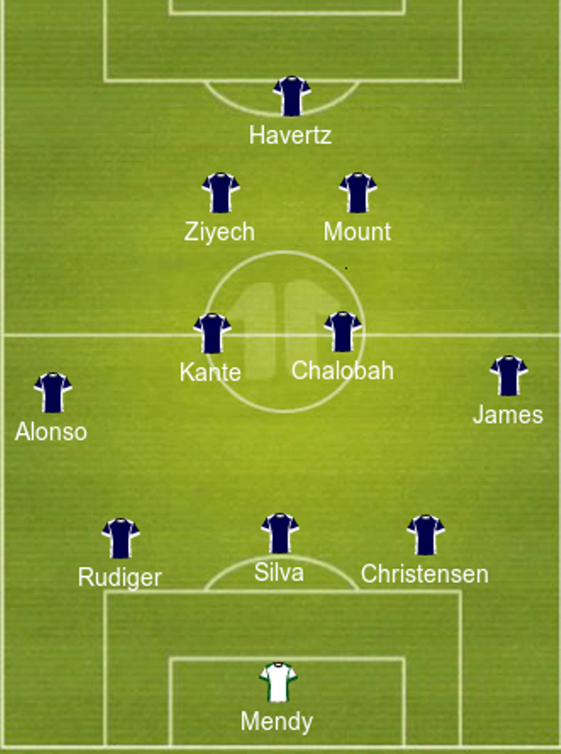Đội hình ra sân dự kiến của Chelsea.