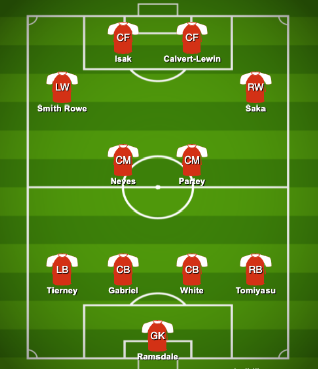 Đội hình Arsenal với 3 tân binh 180 triệu bảng - Bóng Đá