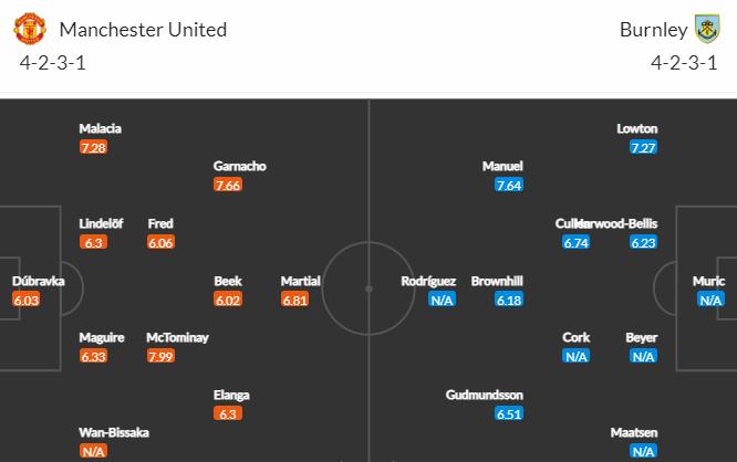 Man United vs Burnley: Kịch bản trận chung kết World Cup - Bóng Đá