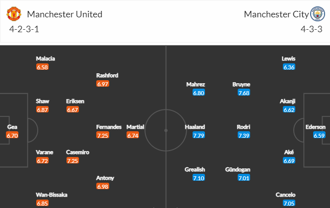 Man United - Man City: 3 bàn; Nợ nần chồng chất - Bóng Đá