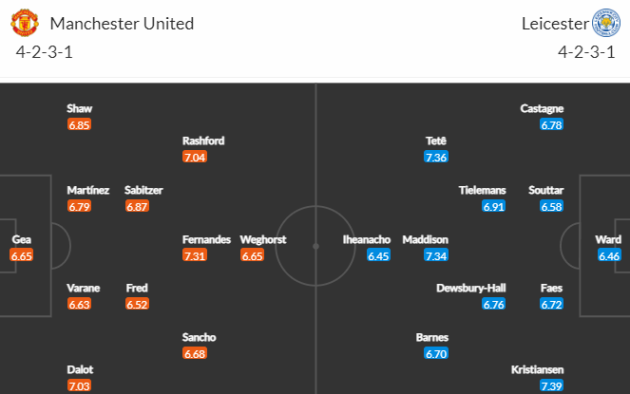 Man United - Leicester: 4 bàn; Quỷ đỏ thị uy - Bóng Đá