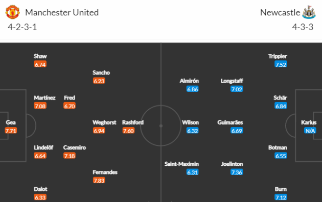 Man United - Newcastle United: 3 bàn; Nền móng cho vinh quang - Bóng Đá