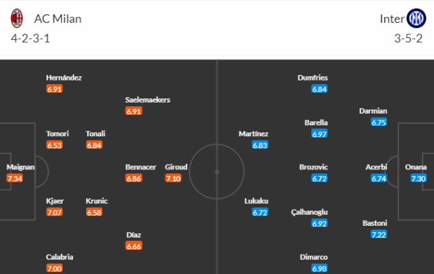 AC Milan vs Inter Milan: Toan tính; 2 bàn ở San Siro - Bóng Đá