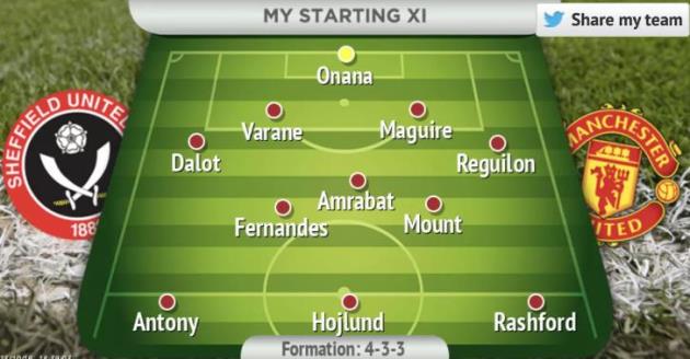 Đội hình tối ưu của M.U hiện tại?