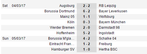 Tổng hợp vòng 23 Bundesliga: Ngôi đầu ngã ngũ; căng thẳng cuộc chiến tránh chiếc vé play-off - Bóng Đá
