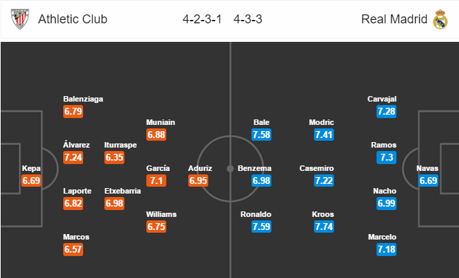 22h15 ngày 18/03, Athletic Bilbao vs Real Madrid:  - Bóng Đá