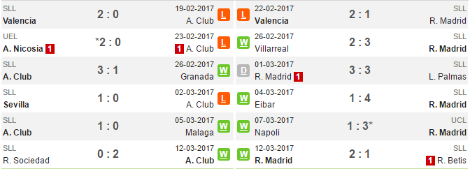 22h15 ngày 18/03, Athletic Bilbao vs Real Madrid:  - Bóng Đá