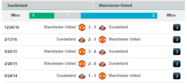 19h30 ngày 09/04, Sunderland vs Manchester United: Đón chào viện binh 