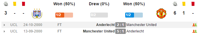 02h00 ngày 14/04, Anderlecht vs Man United - Bóng Đá
