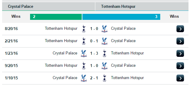 02h00 ngày 27/04, Crystal Palace vs Tottenham Hotspur: - Bóng Đá