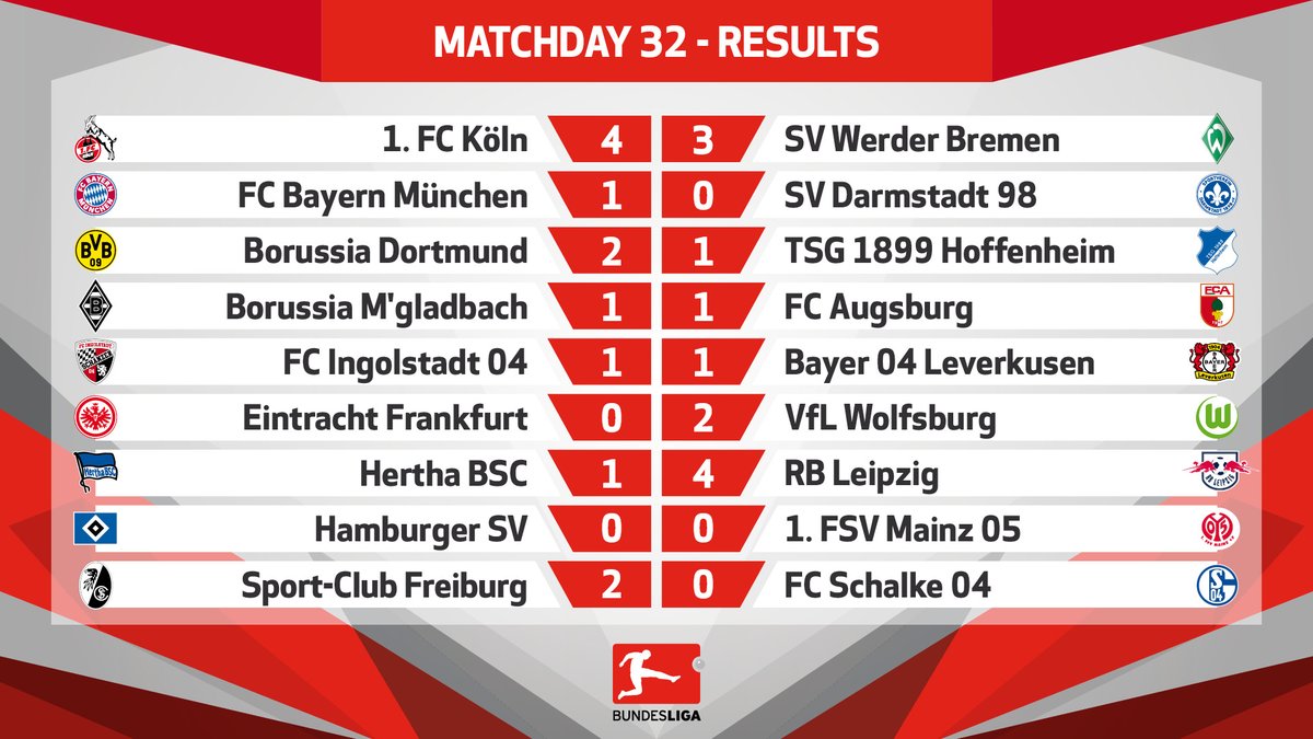 Những câu hỏi sau vòng 32 Bundesliga: Giá như Reus không chấn thương - Bóng Đá