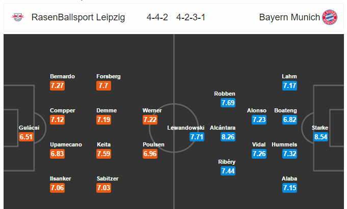 20h30 ngày 13/05, RB Leipzig vs Bayern Munich: Tân vương nếm trái đắng? - Bóng Đá