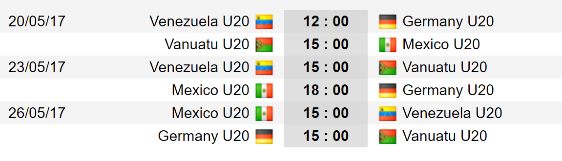 Danh sách cầu thủ bảng B U20 World Cup: Tương lai Bundesliga - Bóng Đá