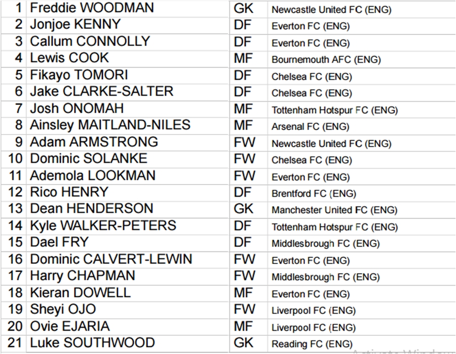 Danh sách cầu thủ bảng A U20 World Cup: Siêu sao tấn công - Bóng Đá