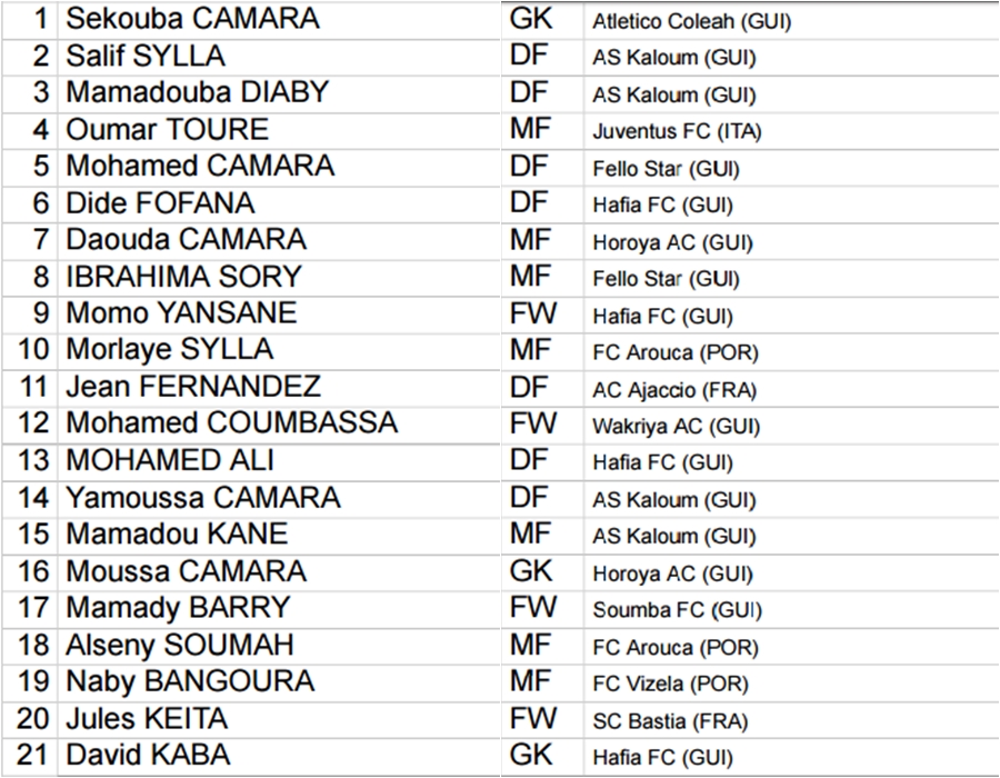 Danh sách cầu thủ bảng A U20 World Cup: Siêu sao tấn công - Bóng Đá