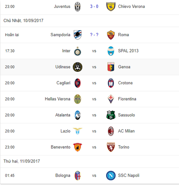 20h00 ngày 10/09, Lazio vs AC Milan: Định mệnh sắp đặt - Bóng Đá