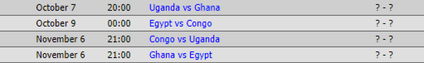 Trước lượt đấu áp chót vòng loại Châu Phi: Sau Cameroon, Algeria là Ghana? - Bóng Đá