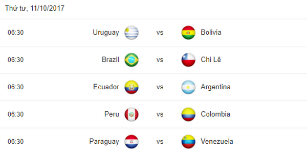 06h30 ngày 11/10, Brazil vs Chile: Hòa thôi đó, có làm được không? - Bóng Đá