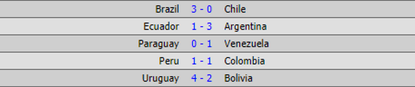 Thảm bại trước Brazil, Chile CHÍNH THỨC làm khán giả tại World Cup - Bóng Đá