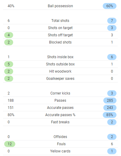 TRỰC TIẾP Girona 0-1 Real Madrid: Cột dọc đứng về phía Real (Hiệp 1) - Bóng Đá