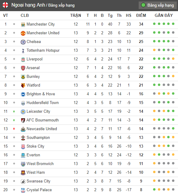 Thi đấu bế tắc, Quỷ đó thoát hiểm nhờ cái chân của đối thủ - Bóng Đá