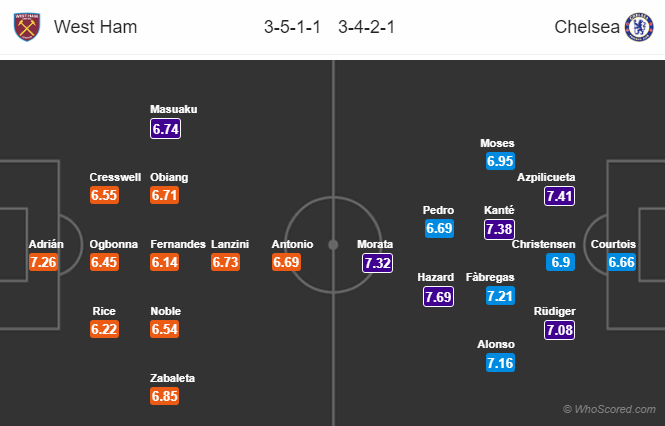19h30 ngày 09/12, West Ham vs Chelsea: Bài học đau thương - Bóng Đá