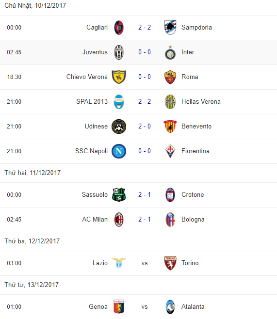 Sau vòng 16 Serie A - Bóng Đá