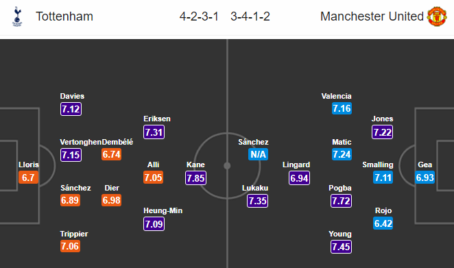 03h00 ngày 01/02, Tottenham vs Man United: Sanchez ra mắt, Quỷ đỏ phá dớp? - Bóng Đá