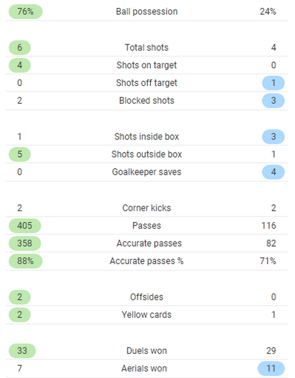 TRỰC TIẾP Man United 0-0 Huddersfield: Pogba phải vào sân (Hết hiệp 1) - Bóng Đá