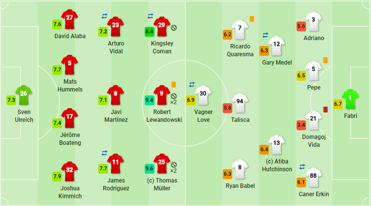 Hủy diệt Besiktas, Bayern đặt một chân vào tứ kết - Bóng Đá