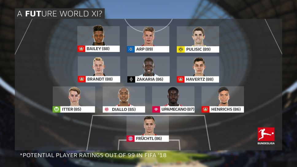 Từ FIFA 18, đâu là đội hình trẻ tiềm năng nhất của Bundesliga? (Phần 2) - Bóng Đá