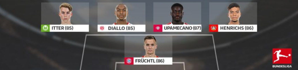 Từ FIFA 18, đâu là đội hình trẻ tiềm năng nhất của Bundesliga? - Bóng Đá