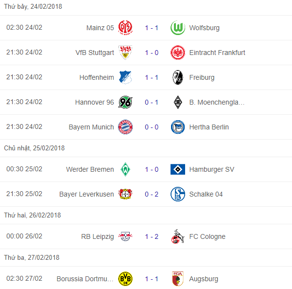 Sau vòng 24 Bundesliga: Khi top 5 'rủ nhau' không thắng - Bóng Đá
