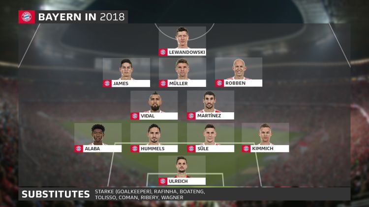 Bayern 12/13 vs Bayern 17/18: Khi sự hoàn hảo ngày càng hoàn thiện - Bóng Đá