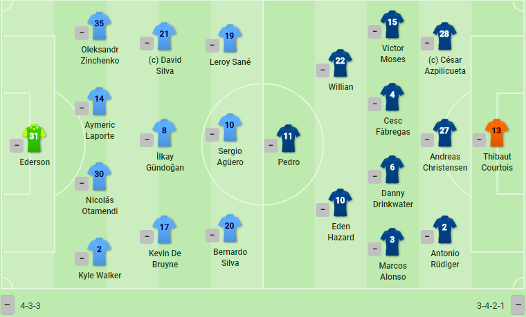 Man City vs Chelsea - Bóng Đá