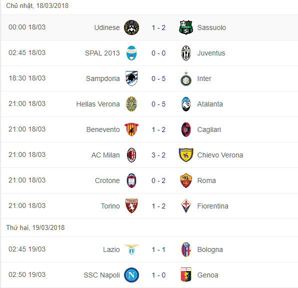 Sau vòng 29 Serie A: 'Kịch hay' còn ở phía trước - Bóng Đá