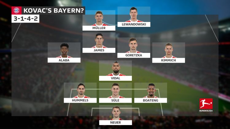 Với Kovac, Bayern sẽ đá đội hình nào mùa giải mới?  - Bóng Đá
