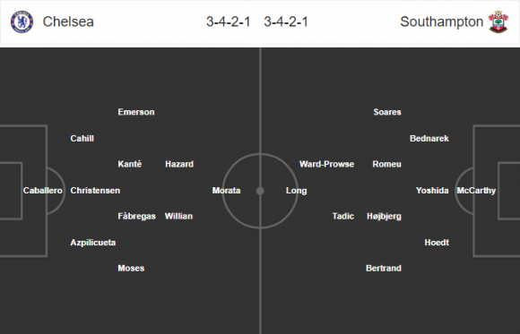 21h00 ngày 22/04, Chelsea vs Southampton: Để ngày chia tay thêm 'hoành tráng' - Bóng Đá