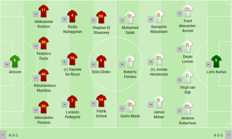 Nã 4 bàn vào lưới Liverpool, Roma vẫn cay đắng chia tay Champions League - Bóng Đá