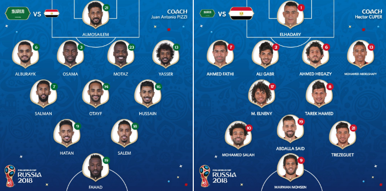 TRỰC TIẾP Saudi Arabia vs Ai Cập: World Cup xác lập kỷ lục mới (H1) - Bóng Đá